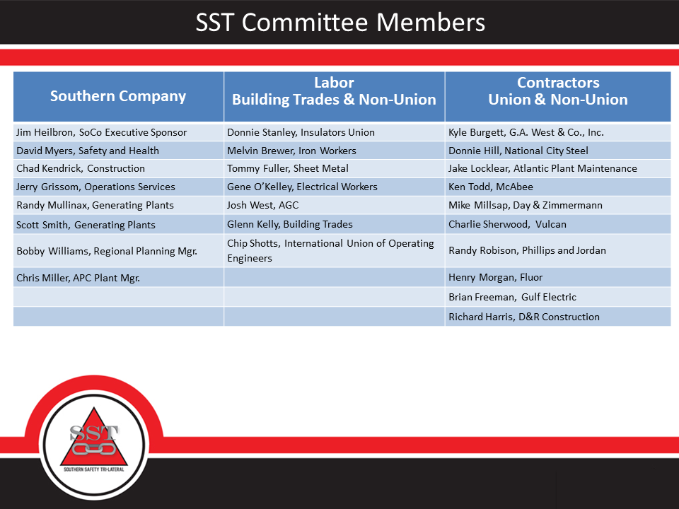 SST Committee